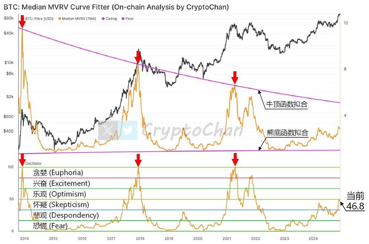 谁在裸泳-2025逃顶记录