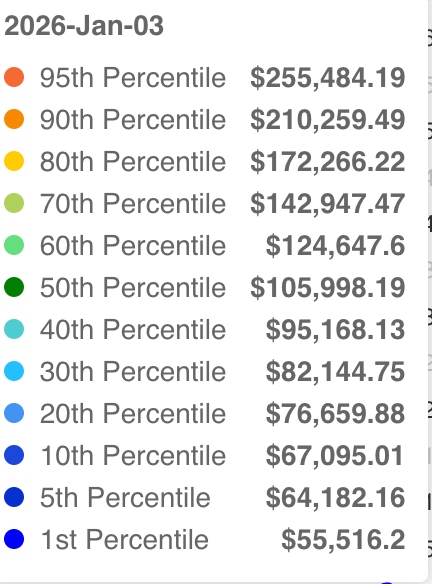 谁在裸泳-2025逃顶记录