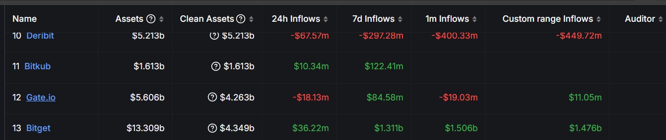 如何看待现阶段拉盘即正义的BGB