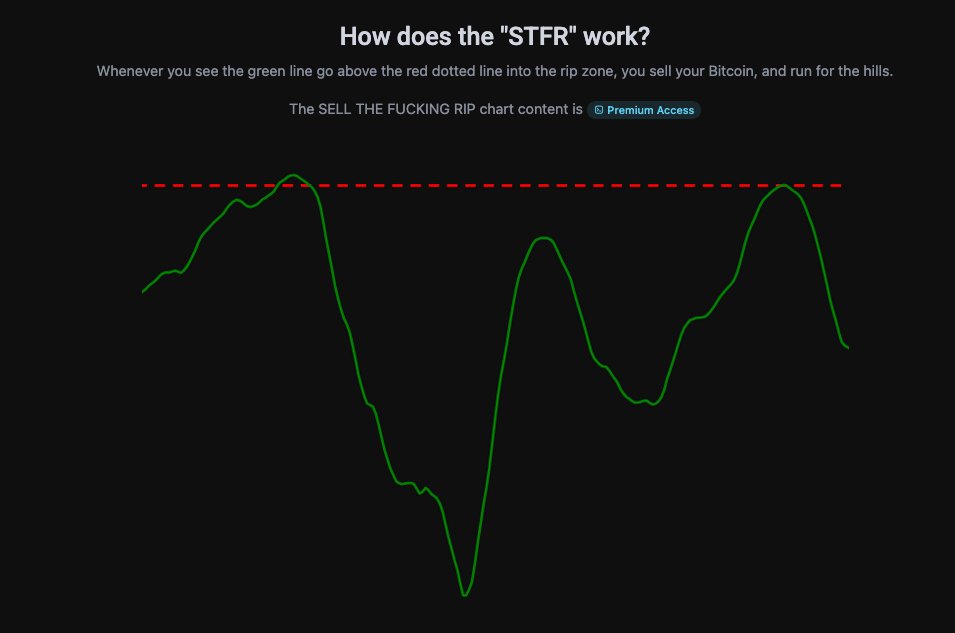 图1-2 CKR指标 $BTC 牛市逃顶指标清单 新增10个指标