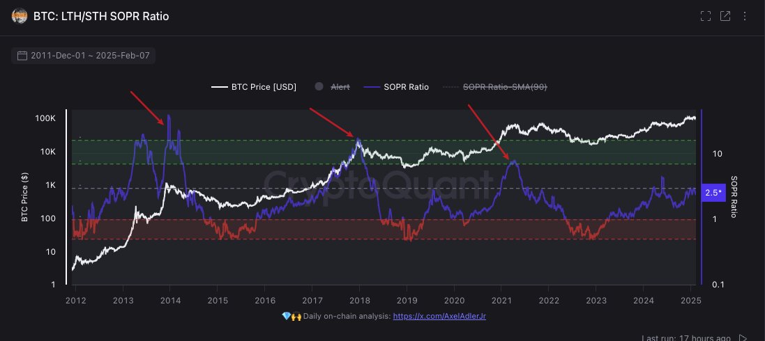 多空分歧谁是谁非?逃顶指标还未出现
