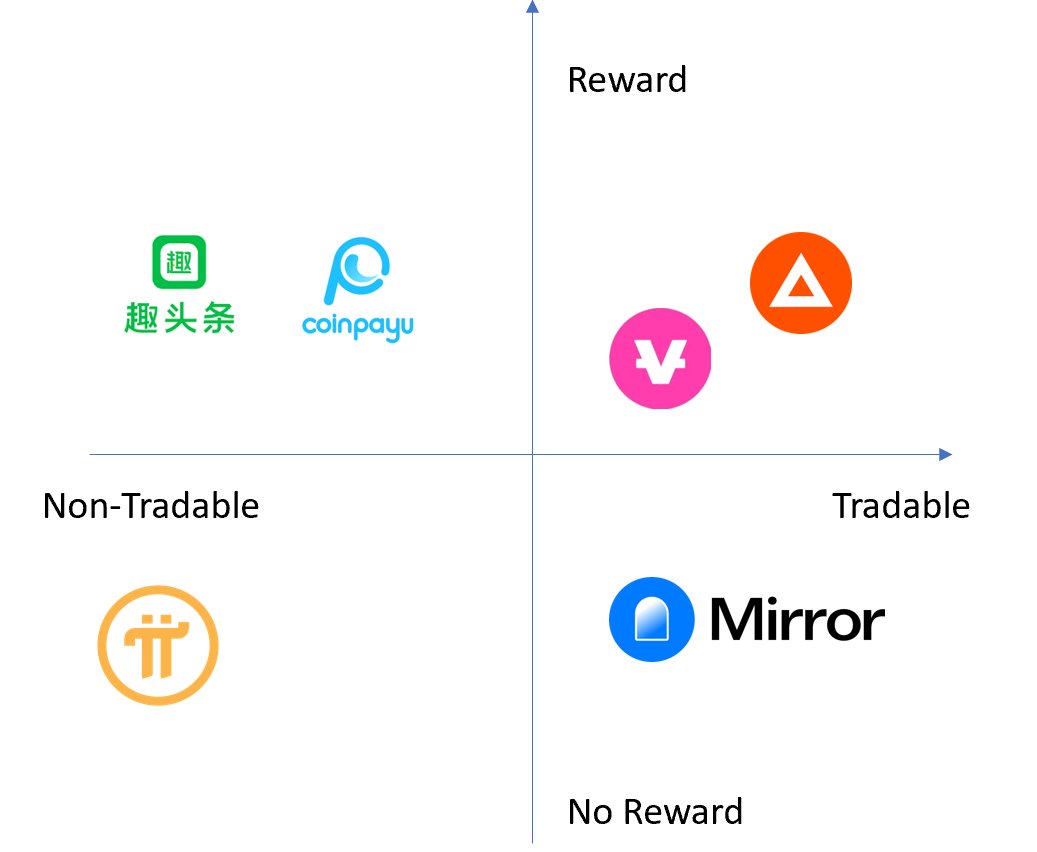 PI币是什么?如何看待PI币上交易所?