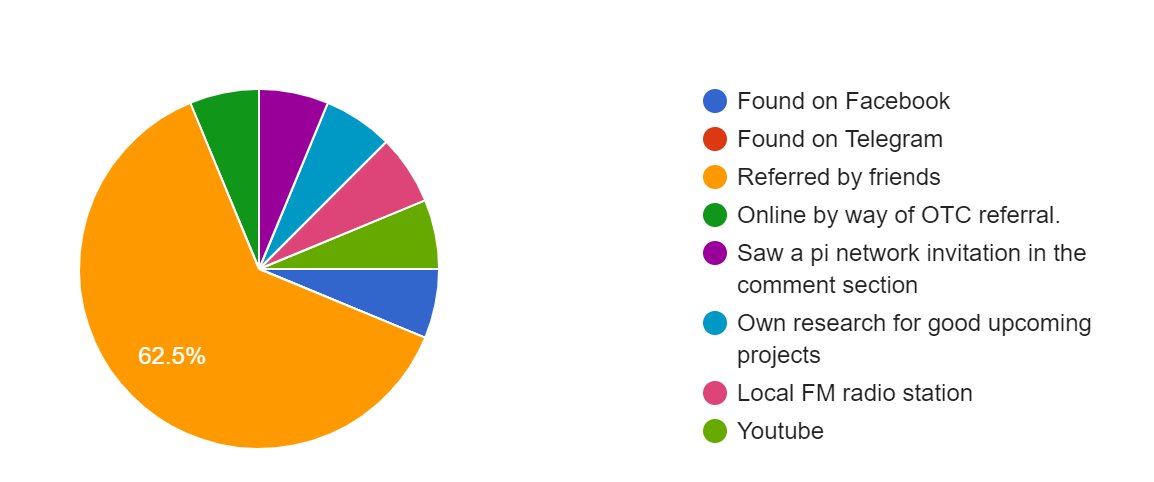 PI币是什么?如何看待PI币上交易所?