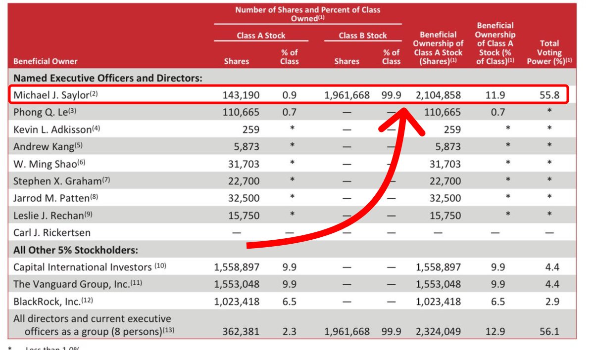 比特币持续下跌,微策略会被清算吗