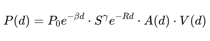 开源镰刀 Open Rug 25 - 传播定价模型: 猜疑链与真实世界注意力(RWA)