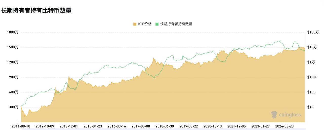 为什么 Coinglass 的30个逃顶指标全部失效了?逃顶指标真的有用吗?