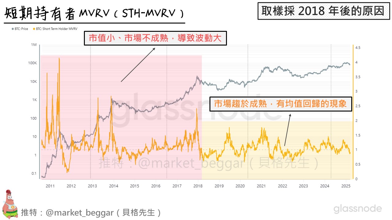 FOMC不可能降息之后的$BTC 的下一条防线