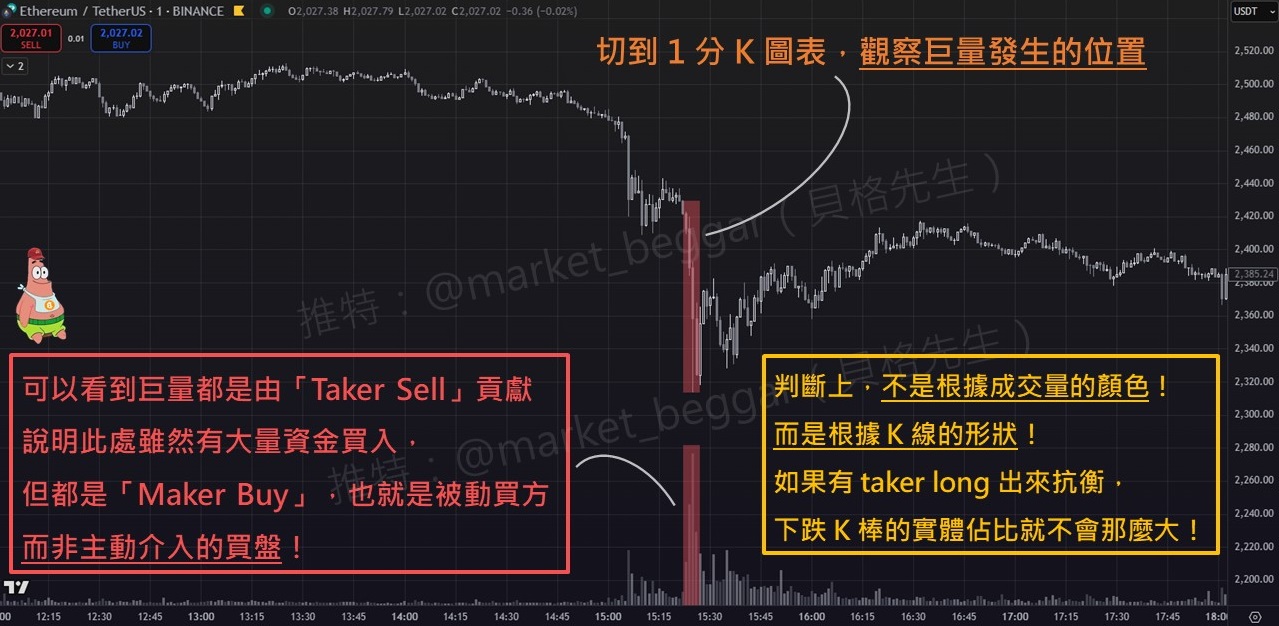 交易概念大補帖(四):上漲的驅動力,跟著主力資金進場