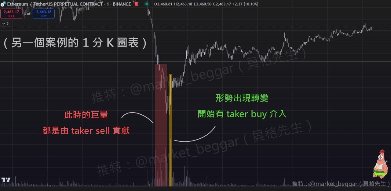 交易概念大補帖(四):上漲的驅動力,跟著主力資金進場