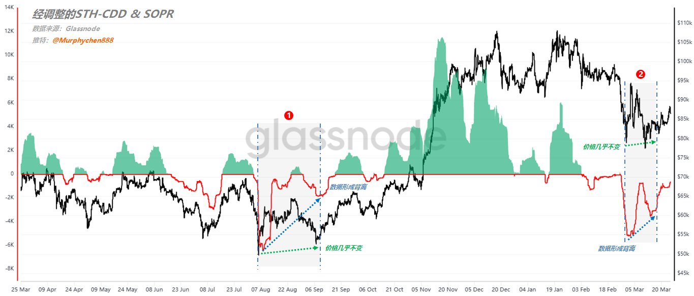 如何利用链上数据提前发现“市场的意图”