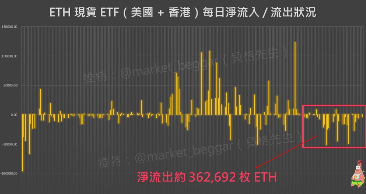 玩轉以太坊的鯨魚: $ETH 的高確定性交易機會