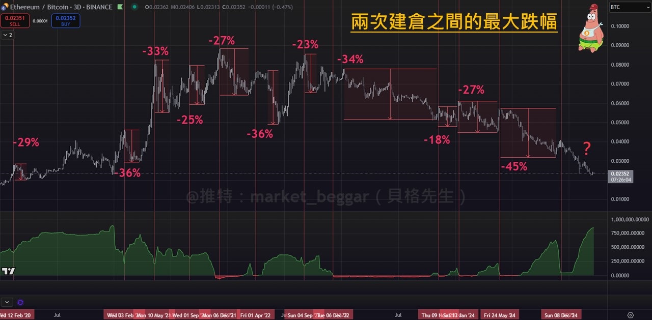 玩轉以太坊的鯨魚: $ETH 的高確定性交易機會