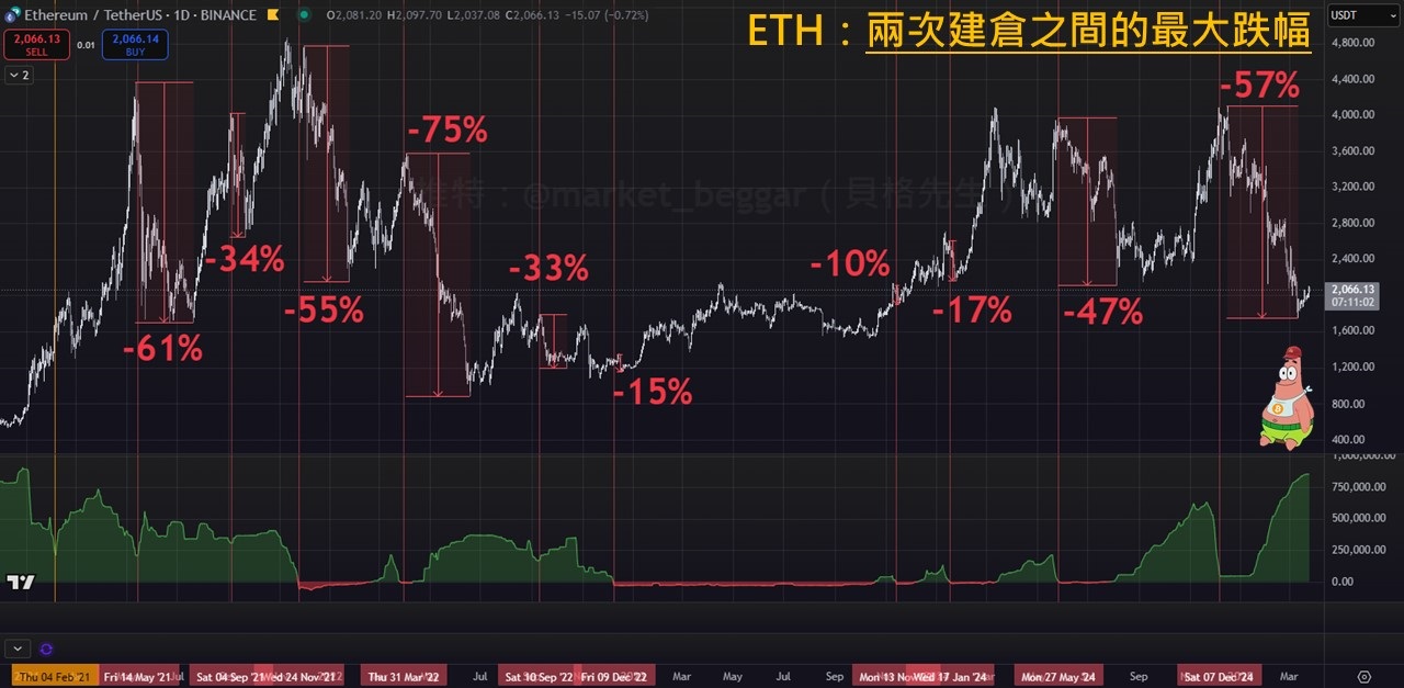 玩轉以太坊的鯨魚: $ETH 的高確定性交易機會