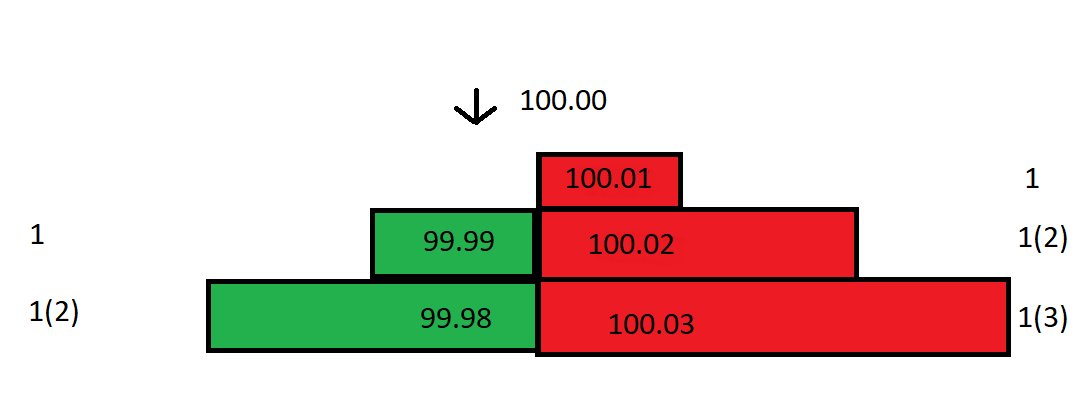 一文读懂币圈的「做市商」是怎么玩的?