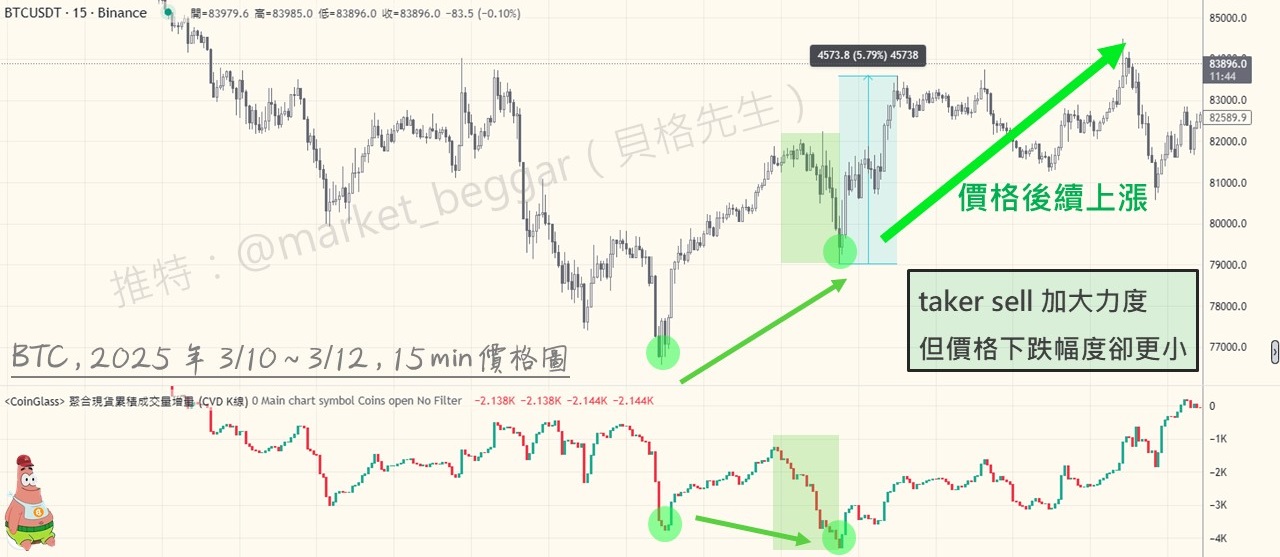 交易概念大補帖(五):可視化的 taker 強度指標 & 用法