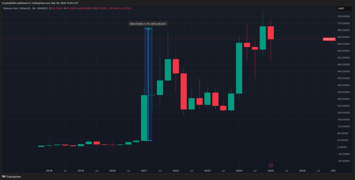 Bitget交易所季度销毁对 BGB 价格影响