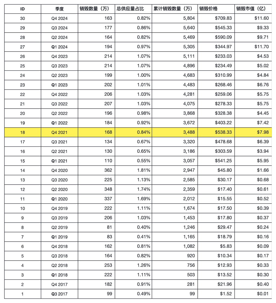 Bitget交易所季度销毁对 BGB 价格影响