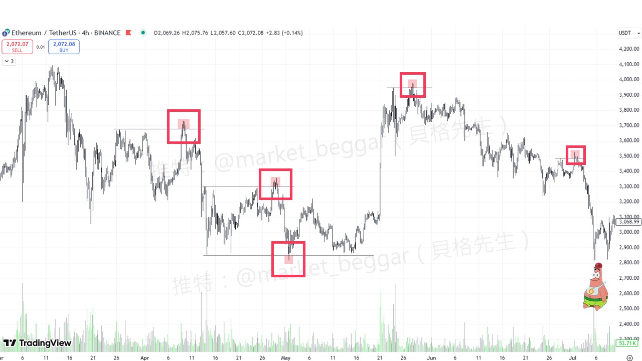 我決不做突破單的原因:莊家獵取流動性的陷阱