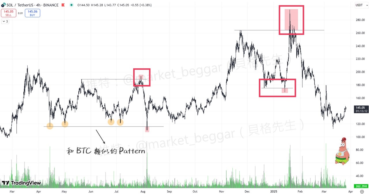 我決不做突破單的原因:莊家獵取流動性的陷阱