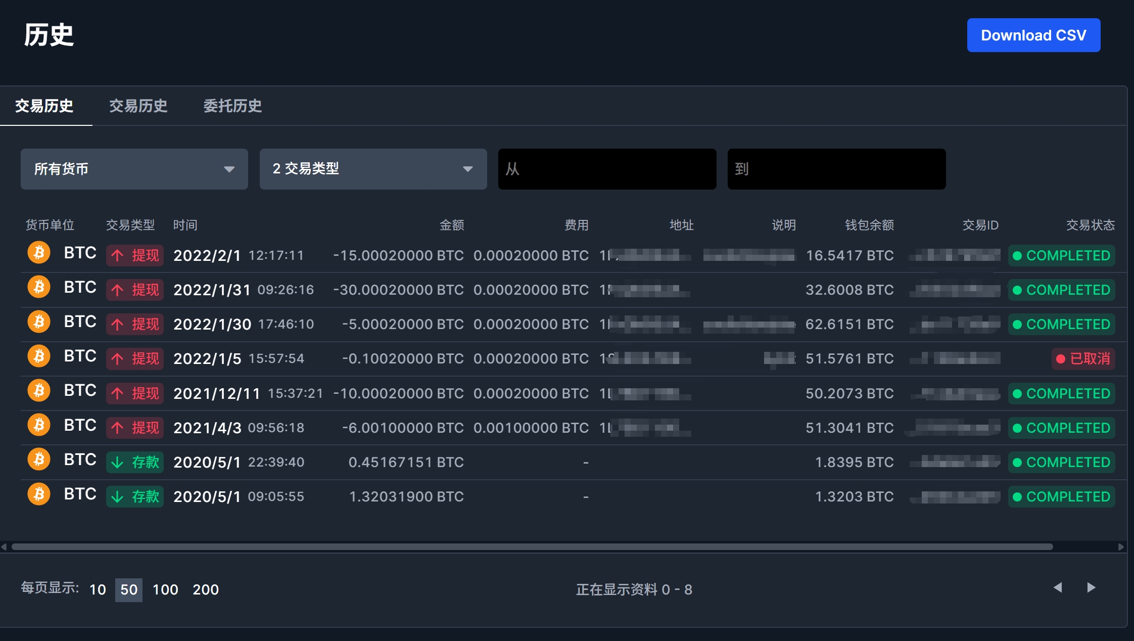 专注BTC交易,是否需要研究美股大盘宏观因素