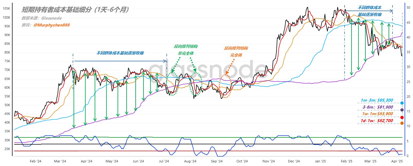右侧什么时候抄底?