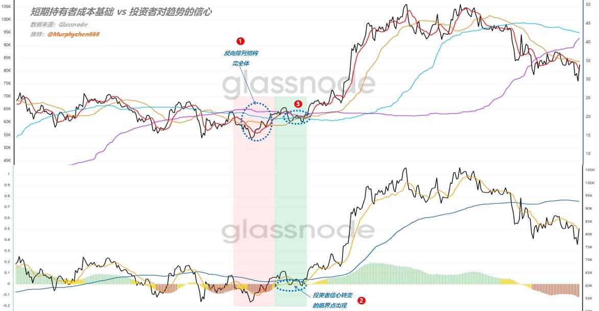 右侧什么时候抄底?