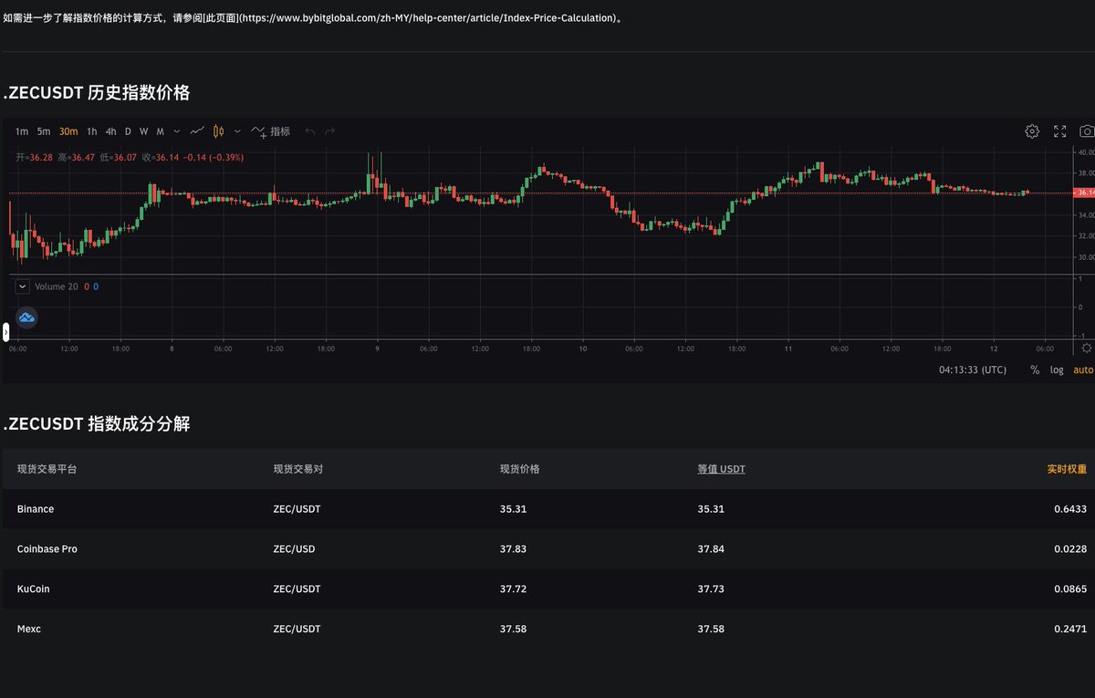 揭露BYBIT恶意修改ZEC合约参数操控市场导致客户巨亏