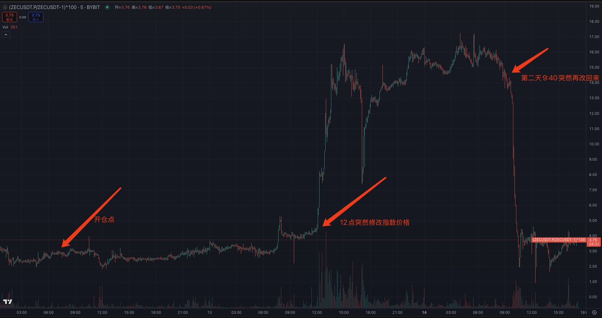 揭露BYBIT恶意修改ZEC合约参数操控市场导致客户巨亏