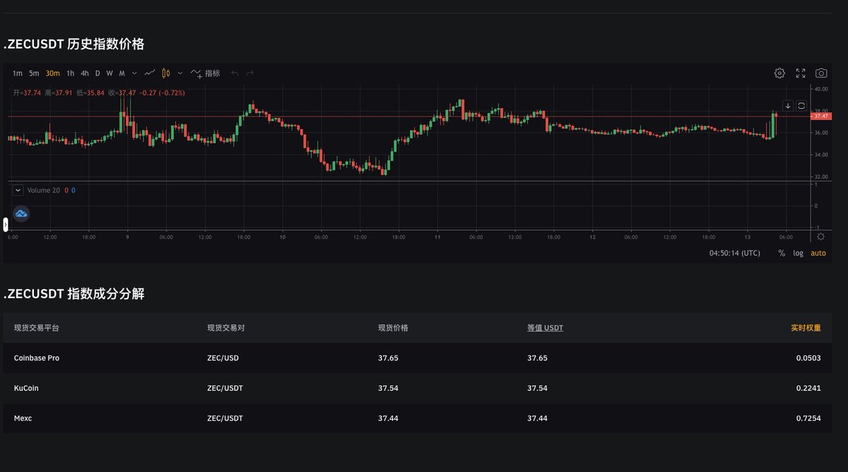揭露BYBIT恶意修改ZEC合约参数操控市场导致客户巨亏