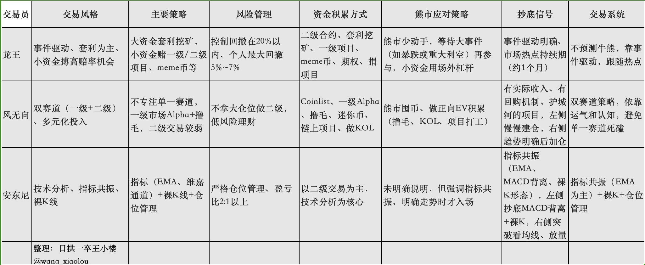 憨巴龙王风无向等谈交易