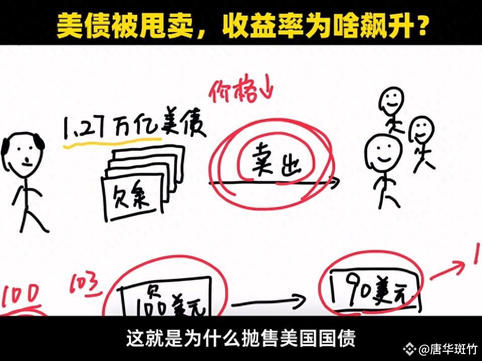 美国国债收益率及6万亿天量美债到期