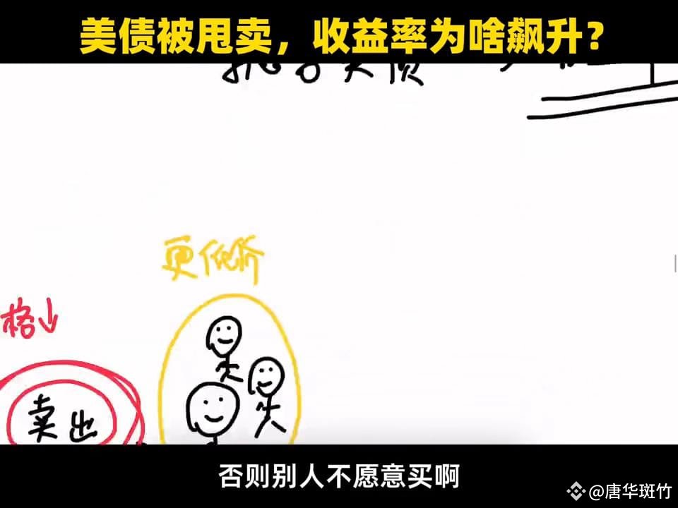 美国国债收益率及6万亿天量美债到期