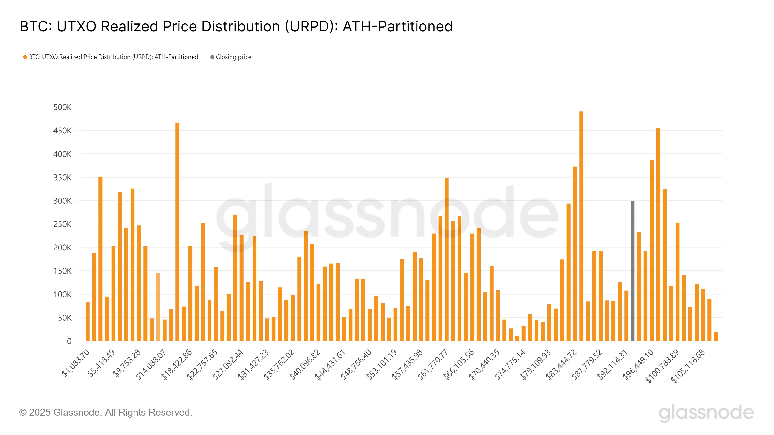 $BTC 技術面的多頭信號:我重新看多了嗎❓