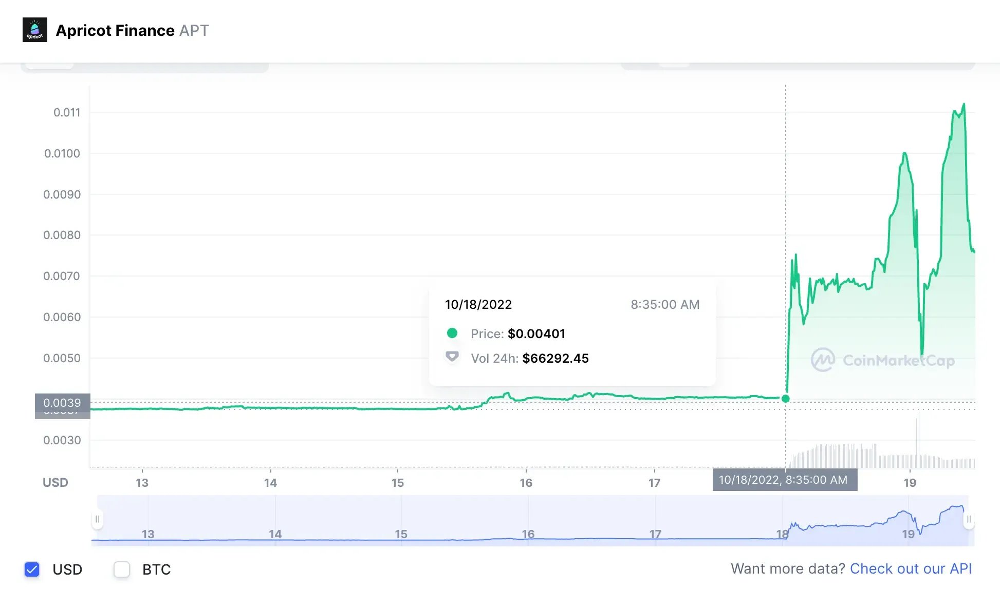 别死在链上:给p小将的土狗生存指南