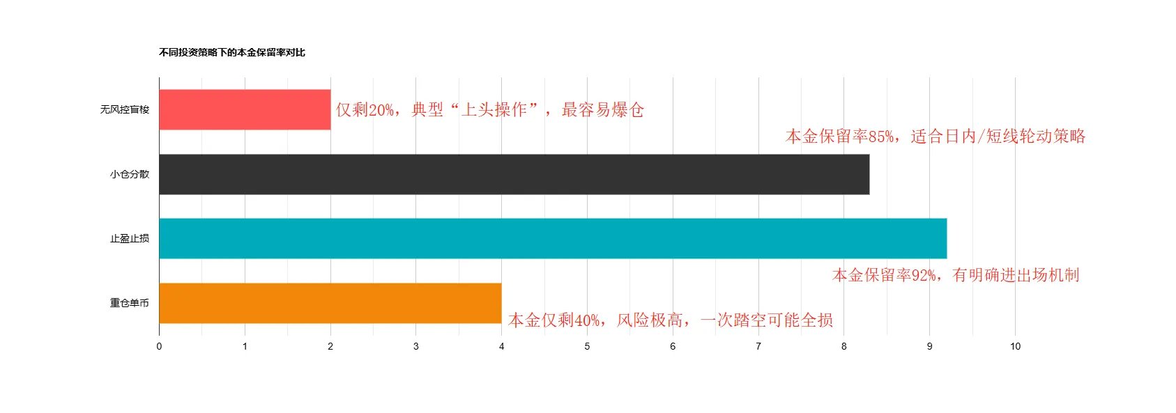 别死在链上:给p小将的土狗生存指南