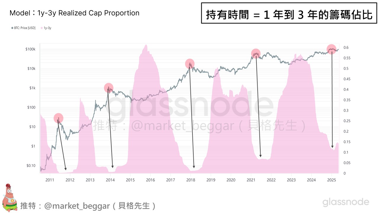 黃粱一夢:一個 103 K 逃頂者的獨白與偏見