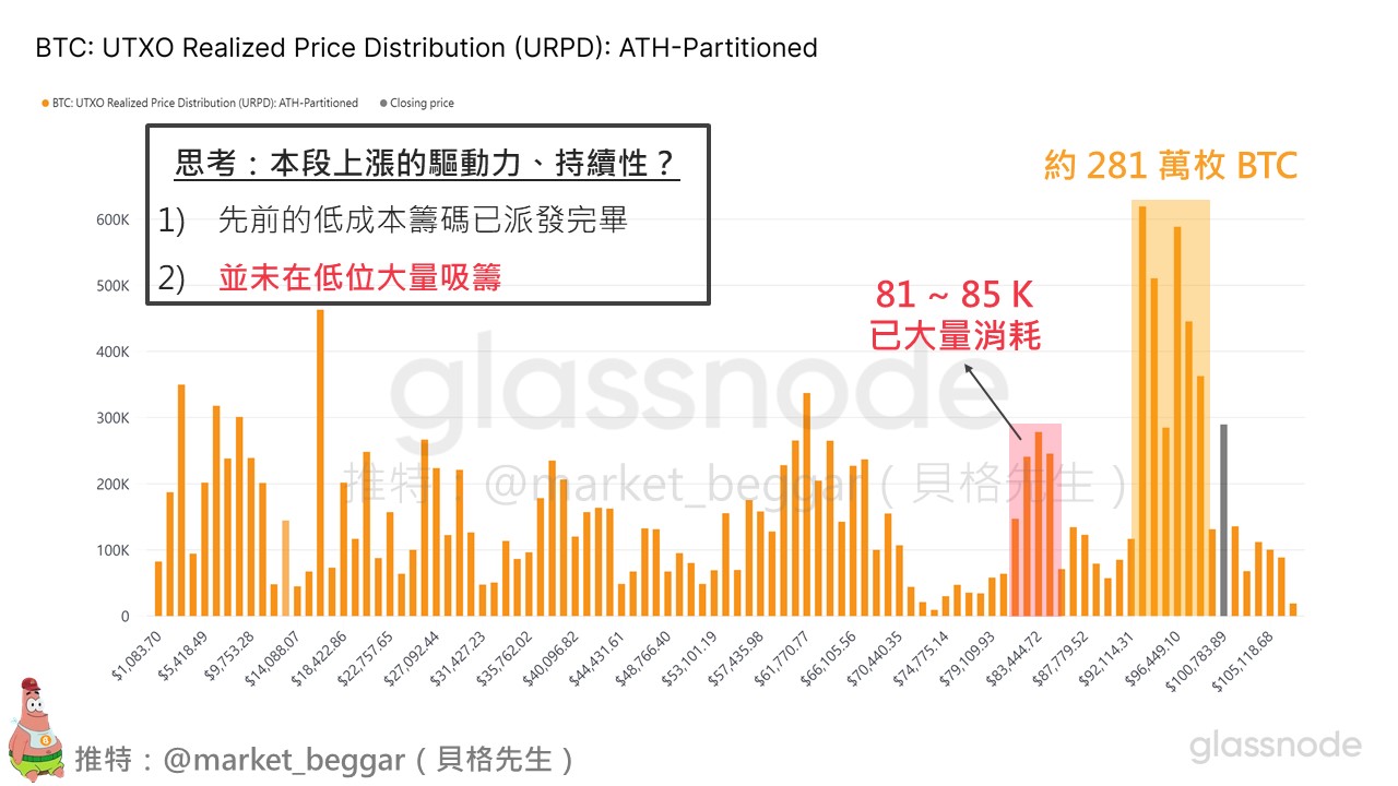 黃粱一夢:一個 103 K 逃頂者的獨白與偏見