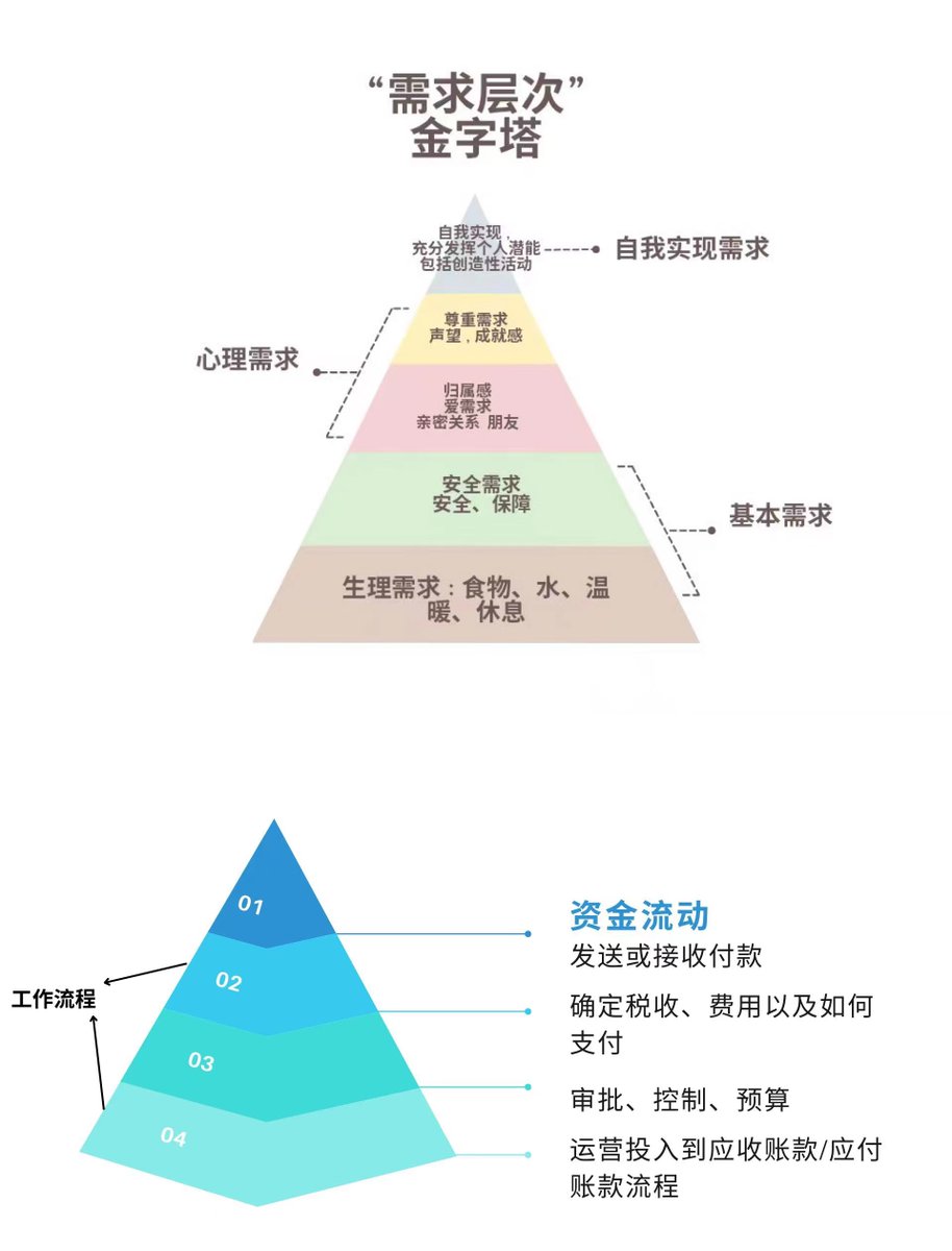 一文看懂,稳定币 B2B 的支付核心在工作流程,而非支付本身