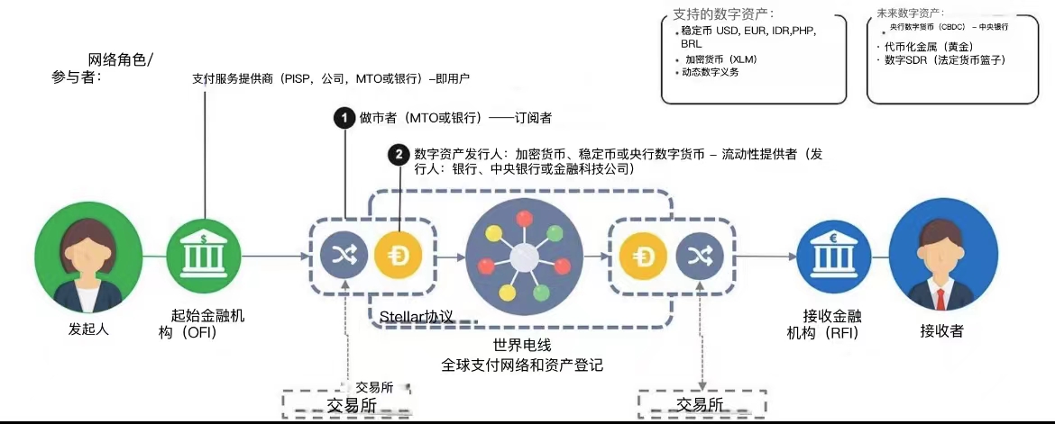一文看懂,稳定币 B2B 的支付核心在工作流程,而非支付本身