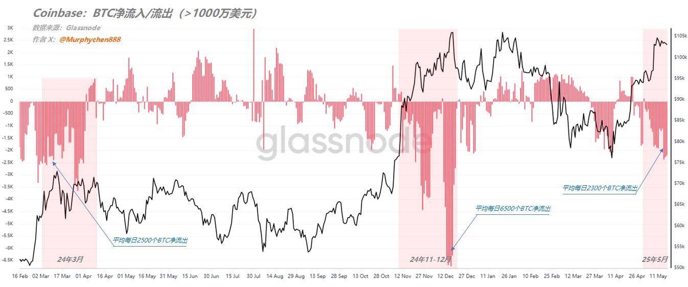 蛋糕还是陷阱?交易所大额净流出背后的真相