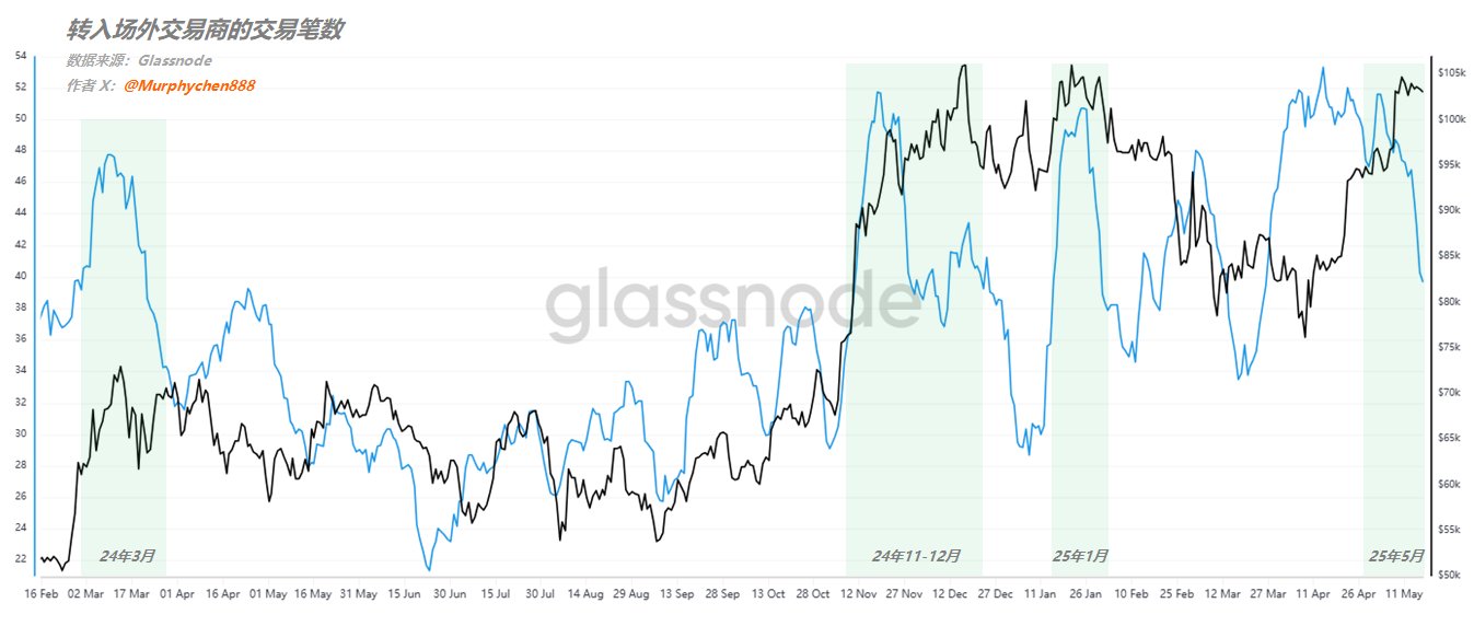 蛋糕还是陷阱?交易所大额净流出背后的真相
