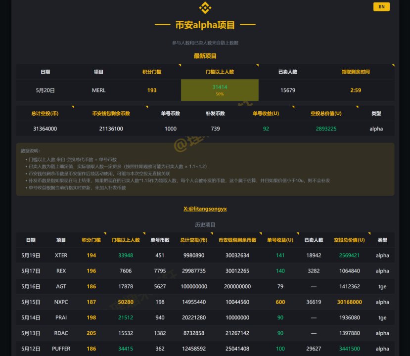 币安Alpha刷积分拿空投,必须要知道的5个工具