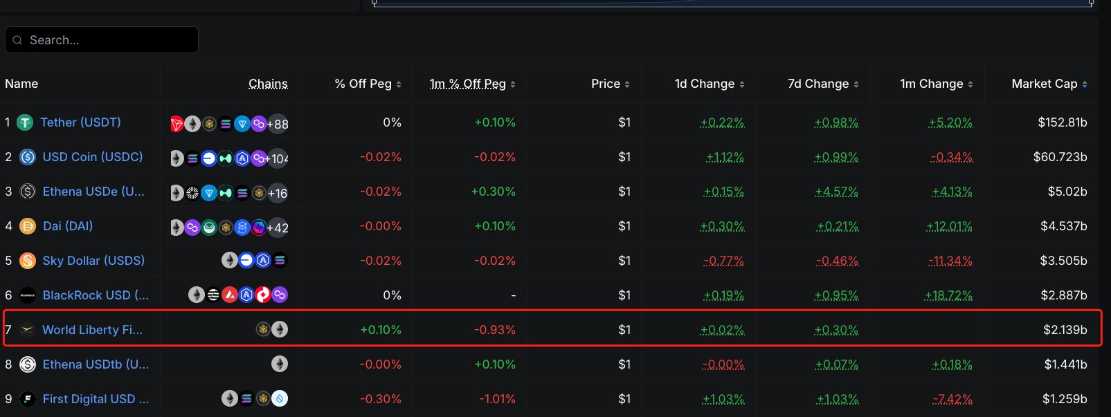 USD1 路线图继续推进 - 项目方和散户的机会在哪