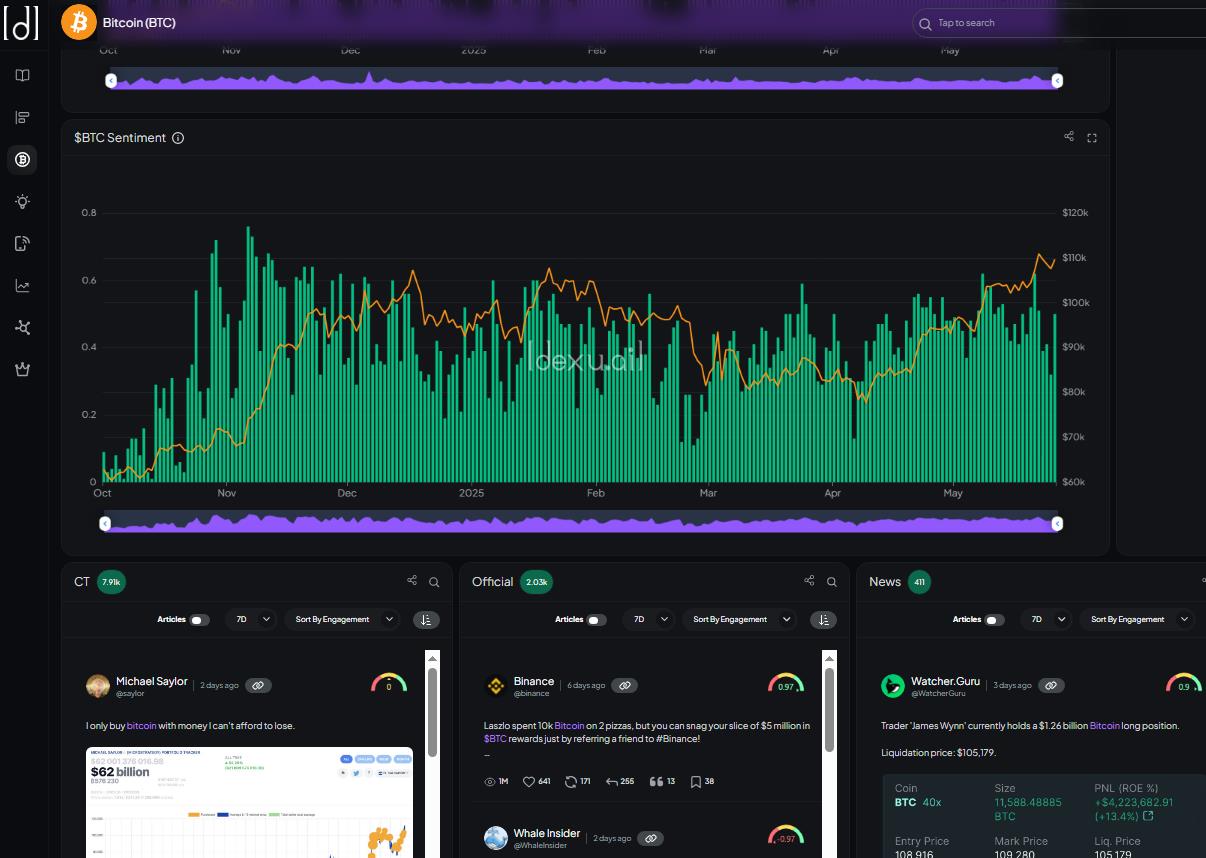 Dexu.ai :Web3 项目分析的平台