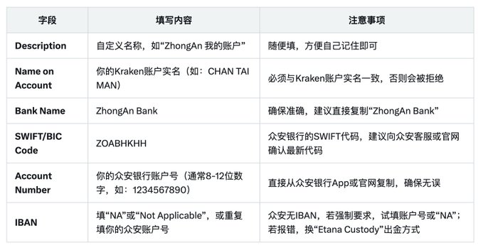 usdt出金新渠道后续教程202505