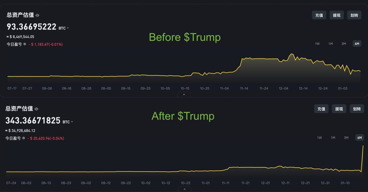又见功成退圈,回顾传奇交易员XX的3000万u盈利史诗