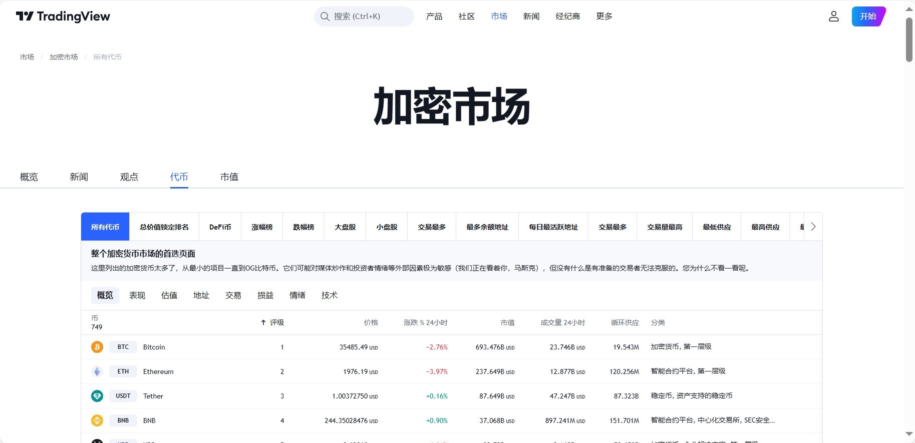 TradingView加密市场:数字货币行情图表