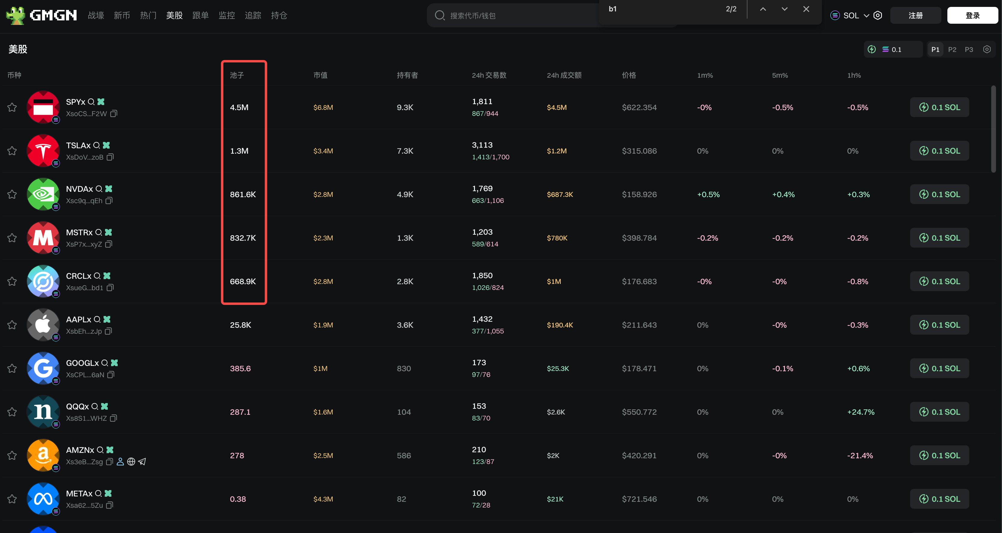 三张图说清楚美股上链的原理 & 四个天坑