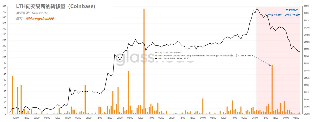 从链上数据看BTC市场情绪变化