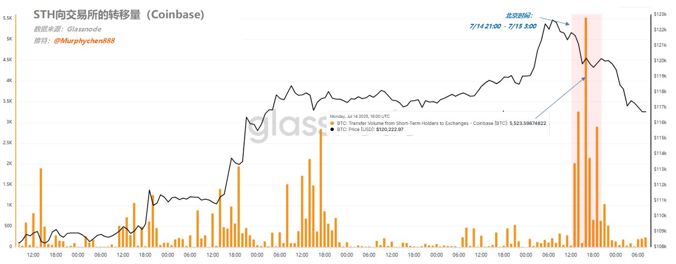 从链上数据看BTC市场情绪变化
